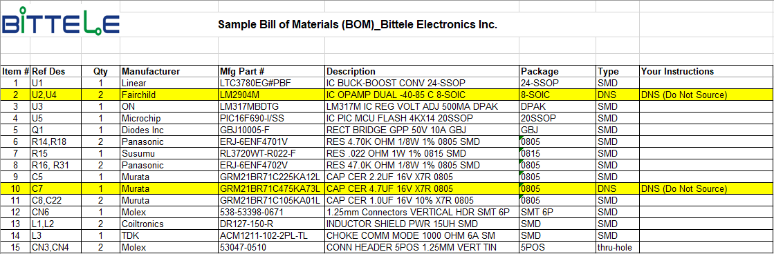 sample bill of materials (bom)