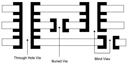 BBV Board with 6 Layers
