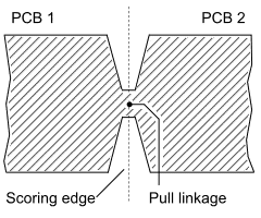V-Score Panelization